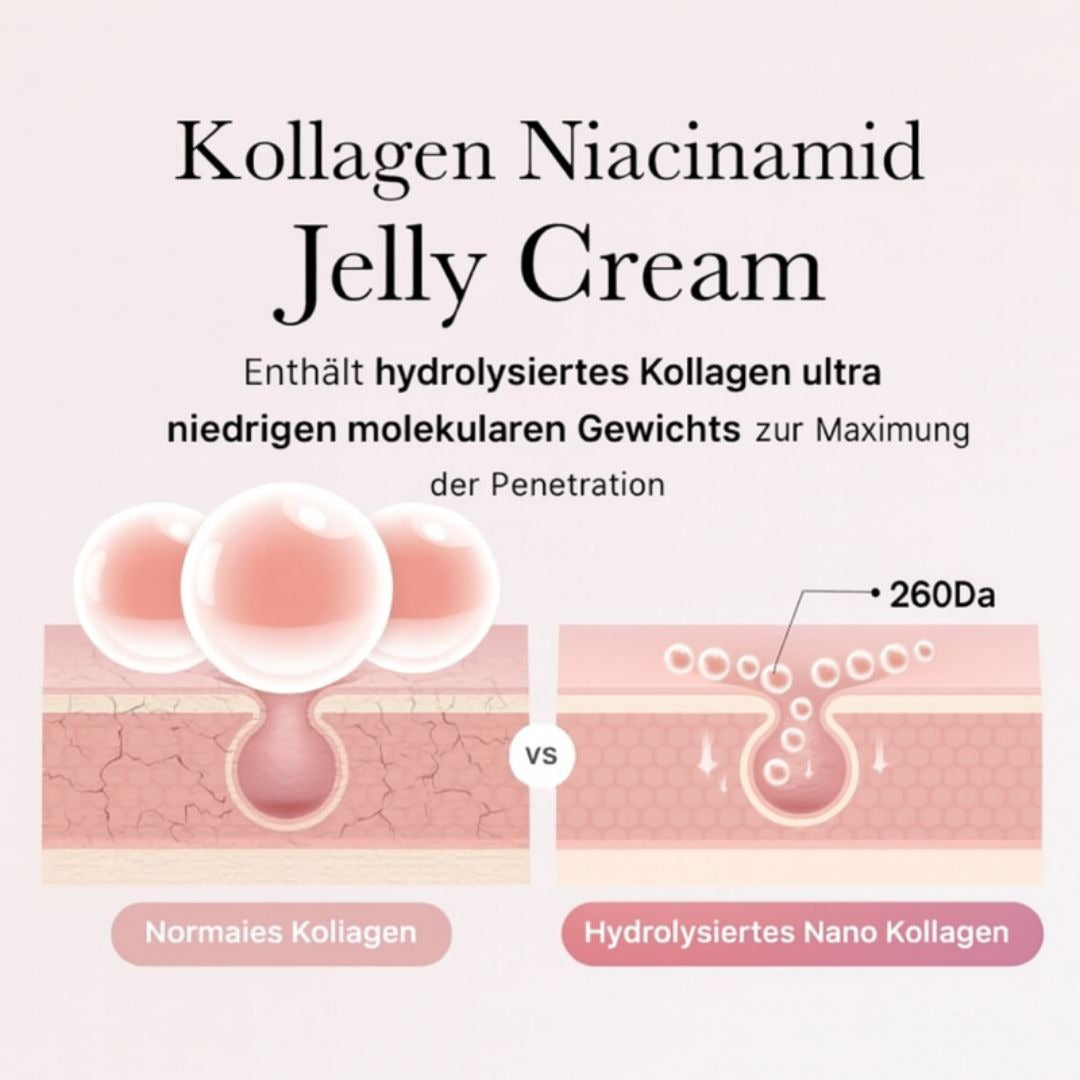 Medicube Collagen Jelly Cream | Korea